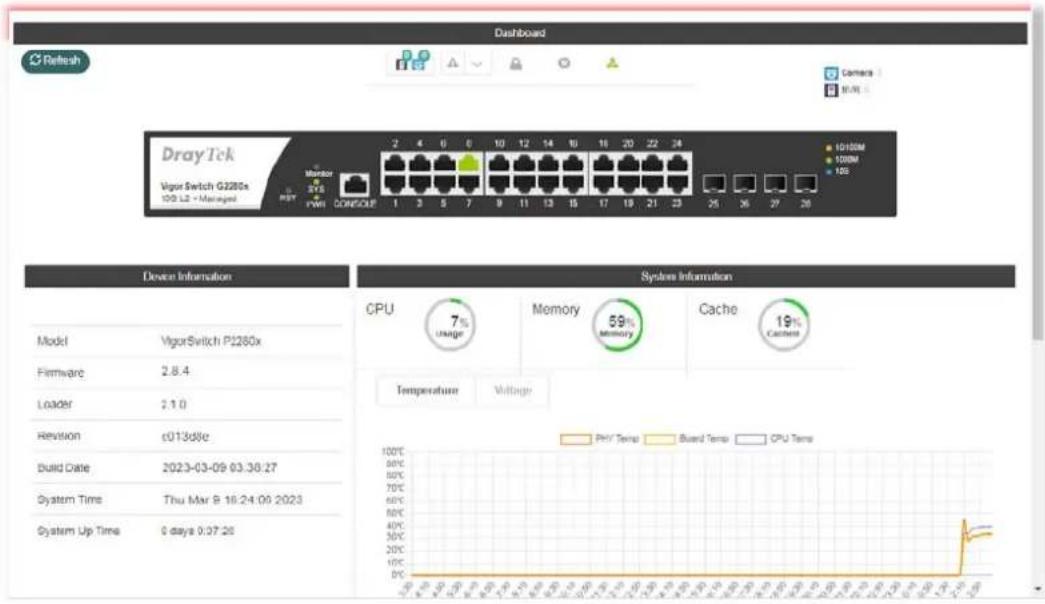Dashboard Refresh DrayTek Vigor Switch G2280x 100 L2 - Managed Device Information Model VigorSwitch P1280x Firmware 2.8.4 Loader 2.1.0 Revision c013d8c Build Date 2023-03-09 03:38:27 System Time Thu Mar 9 16:24:09 2023 System Up Time 0 days 0:37:26 Systems Information CPU 7% Usage Memory 59% Memory Cache 19% Cache Temperature Voltage PHY Temp Board Temp CPU Temp