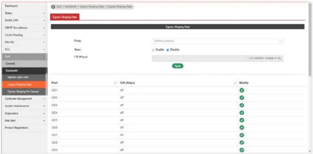 Dashboard Status Switch LAN ONMF Surveillance VLAN Routing Security ACL Grid General Bandwidth Express Haze Line Egress Shaping Rate Egress Shaping Rate Ports: Nothing selected State: Enable Disable CR (Kbps): (15-100000, multiples of 16) Apply Port CIR (Kbps) Modify GE1 off ✓ GE2 off ✓ GE3 off ✓ GE4 off ✓ GE5 off ✓ GE6 off ✓ GE7 off ✓ GE8 off ✓ GE9 off ✓