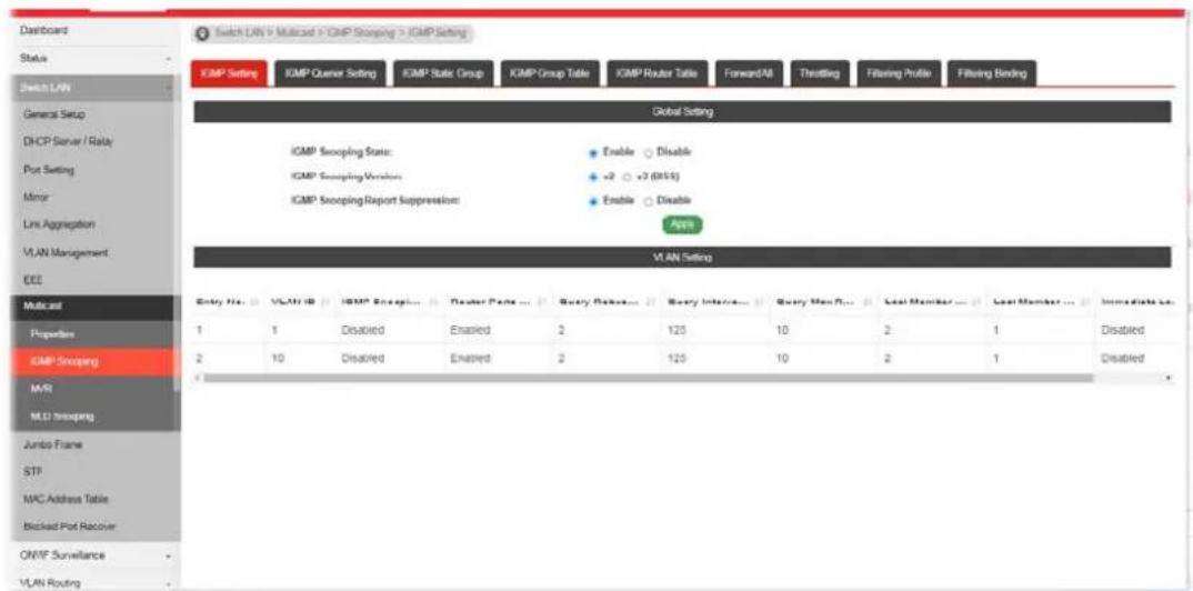 Switch LAN > Multicast > ICMP Snooping > ICMP Setting KOMP Setting IGMP Queue Setting IGMP Static Group KOMP Group Table KOMP Router Table Forward/All Thrilling Filtering Profile Filtering Binding Global Setting IGMP Snooping State: Enable Disable IGMP Snooping Version: +2 +3 (0155) IGMP Snooping Report Suppression: Enable Disable Apps VLAN Setting Entry No. VLAN ID IBMP Status... Router Parts ... Query Response... Query Interface... Query Mem/Flow... Last Member ... Last Member ... Immediate List. 1 1 Disabled Enabled 2 125 10 2 1 Disabled 2 10 Disabled Enabled 2 125 10 2 1 Disabled