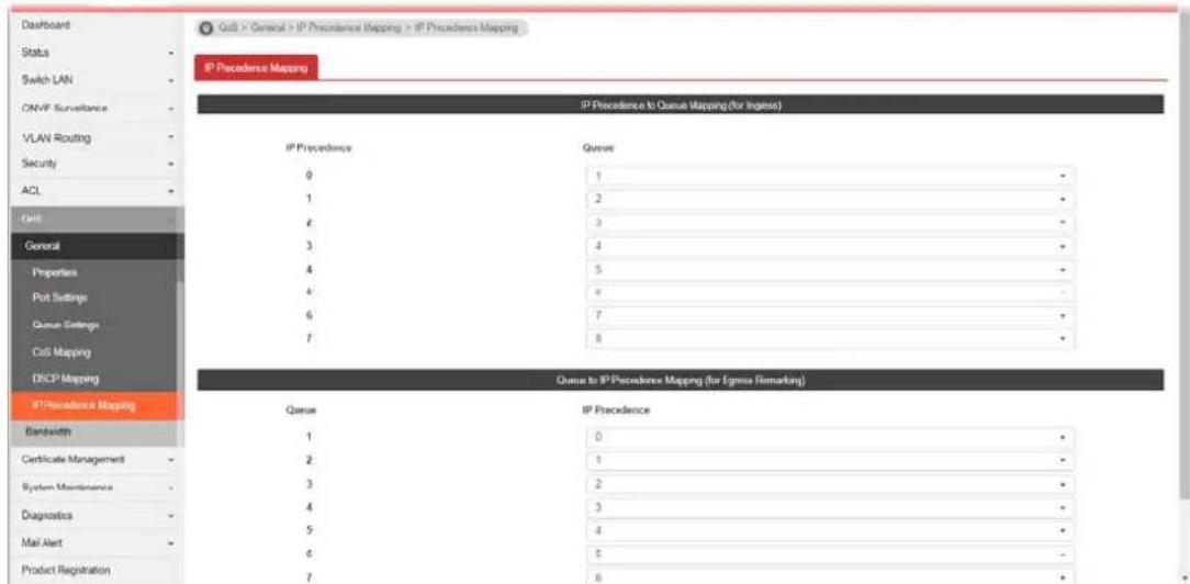 Dashboard Status Switch LAN ONVF Surveillance VLAN Routing Security ACL QoL General Proportes Port Settings Queue Settings CoS Mapping DECP Mapping IP Precedence Mapping Bandwidth Certificate Management System Maintenance Diagnostics Mail Alert Product Registration QoL > General > IP Precedence Mapping > IP Precedence Mapping IP Precedence Mapping IP Precedence to Queue Mapping (for Ingress) IP Precedence Queue 0 1 1 2 2 3 3 4 4 5 4 6 6 7 7 8 QoL to IP Precedence Mapping (for Egrise Remarking) QoL IP Precedence 1 0 2 1 3 2 4 3 5 4 6 5 7 6