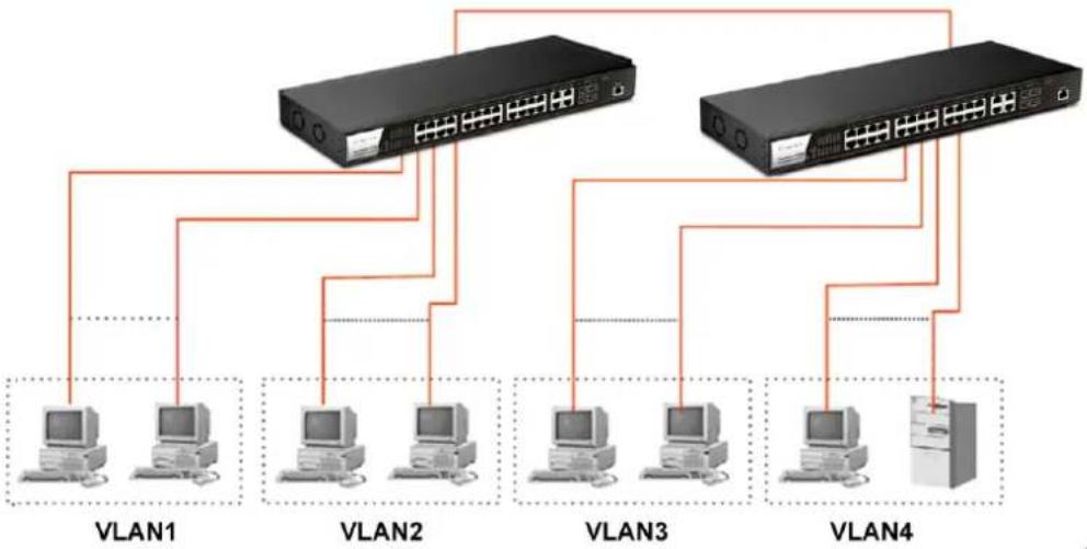Draytek VigorSwitch G2280x - I-2-1 Typical Applications - 3