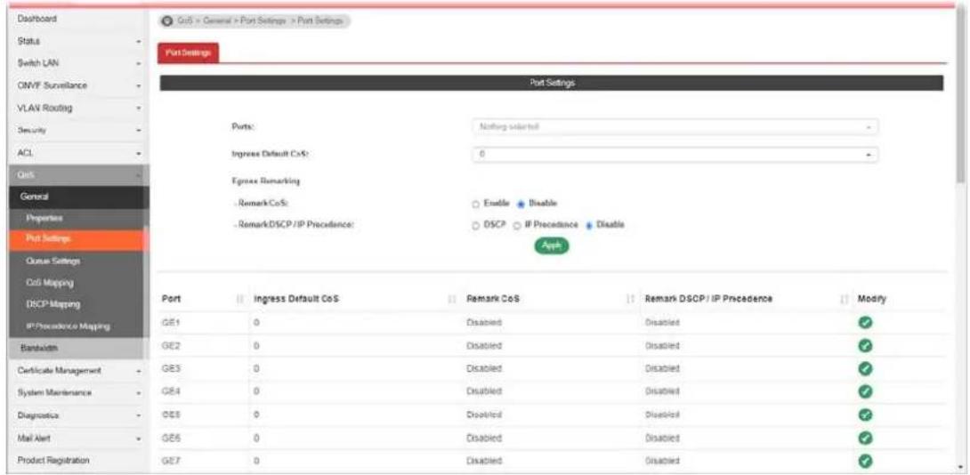 GOS > General > Port Settings > Port Settings Port Settings Ports: Nothing selected Ingress Default CoS: 0 Egress Remarking - Remark CoS: Enable Disable - Remark/DSCP/IP Precedence: DSCP IP Precedence Disable Apply Port Port: Ingress Default CoS Remark CoS Remark DSCP/IP Precedence Modify GE1 0 Disabled Disabled ✓ GE2 0 Disabled Disabled ✓ GE3 0 Disabled Disabled ✓ GE4 0 Disabled Disabled ✓ GE5 0 Disabled Disabled ✓ GE6 0 Disabled Disabled ✓ GE7 0 Disabled Disabled ✓