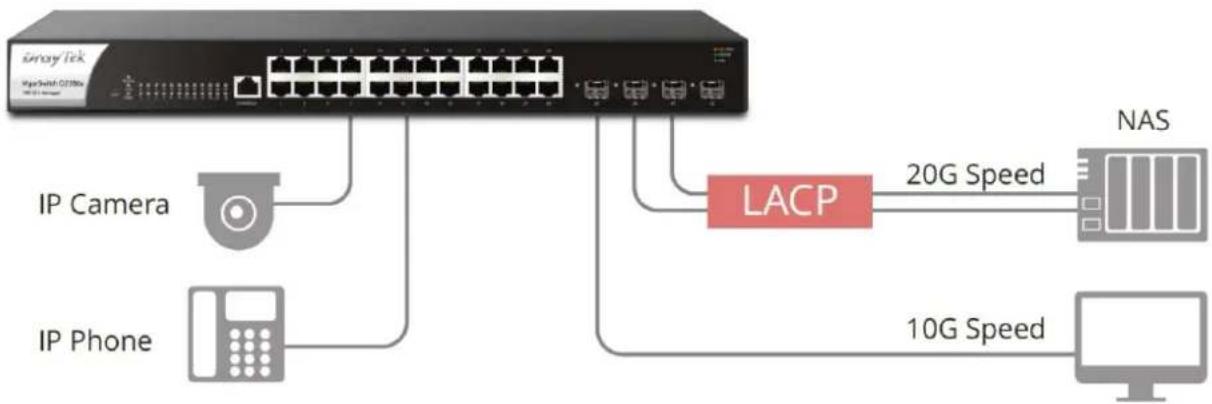 Draytek VigorSwitch G2280x - I-1 Introduction - 1