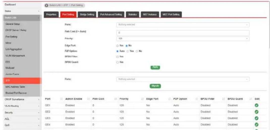 Switch LAN > FTP > Port Setting Properties Port Setting Bridge Setting Port Advanced Setting Statistics MGT Instance MGT Port Setting Ports: Notting selected Ports Cost (0 = Auto): 0 Priority: 125 Edge Port: Yes No P2P Options: Auto Yes No BPDU Filter: Yes BPDU Guard: Yes Port: Notting selected Migrain ONVP Surveillance Port Admin Enable Path Cost Priority Edge Port P2P Option BFDU Filter BFDU Guard Exit VLAN Routing GE1 Enabled 0 128 No Auto Disabled Disabled ✓ Security GE2 Enabled 0 128 No Auto Disabled Disabled ✓ ACL GE3 Enabled 0 128 No Auto Disabled Disabled ✓ QoB GE4 Enabled 0 128 No Auto Disabled Disabled ✓