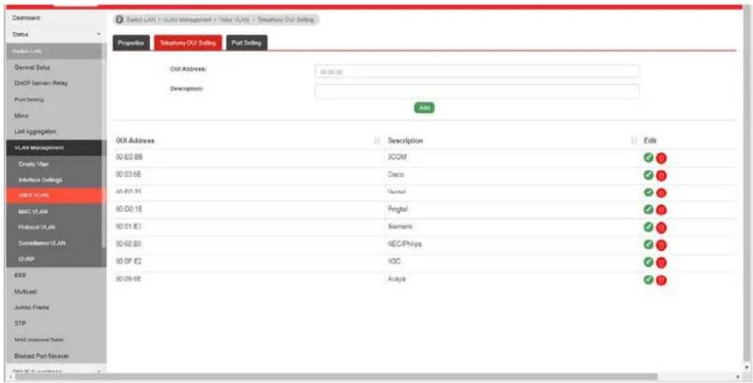 Switch LAN > VLAN Management > Value VLAN > Telephony OUI Setting Properties Telephony OUI Setting Port Setting OU Address: 00:00:00 Description: Add OU Address Description Edit 00:00:00 JCOM OK 00:03:00 Cisco OK 00:05:16 Nursat OK 00:00:1E Pingtai OK 00:01:03 Siemens OK 00:02:08 REC/Philips OK 00:03:02 Acaya OK 00:09:02 Multivial Junction Frame STP MAC Address Table Blotched Port Recovery