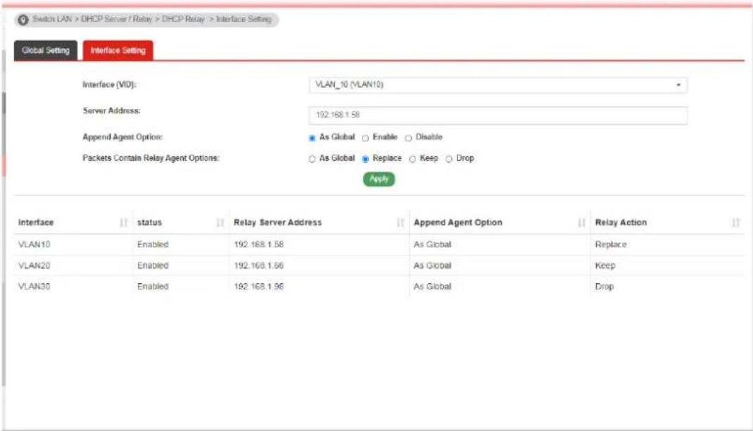 Switch LAN > DHCP Server / Relay > DHCP Relay > Interface Setting Global Setting Interface Setting Interface (VID): VLAN_10 (VLAN10) Server Address: 192.168.1.58 Append Agent Option: ● As Global ○ Enable ○ Disable Packets Contain Relay Agent Options: ○ As Global ▼ Replace ○ Keep ○ Drop Apply Interface status Relay Server Address Append Agent Option Relay Action VLAN10 Enabled 192.168.1.58 As Global Replace VLAN20 Enabled 192.168.1.58 As Global Keep VLAN30 Enabled 192.168.1.98 As Global Drop