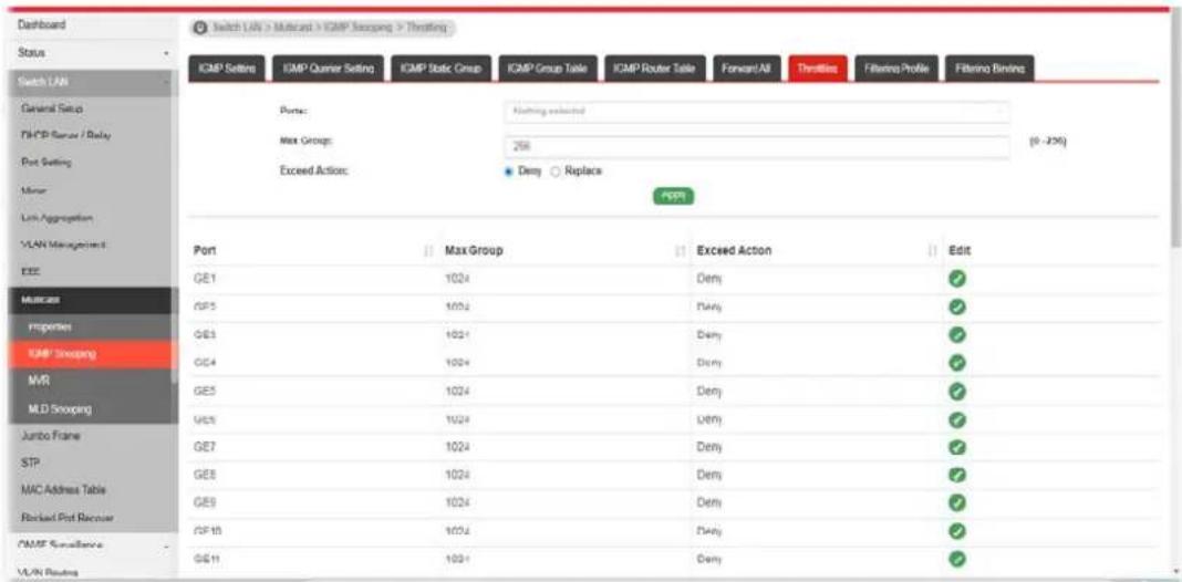 Switch Lns > Multicast > ICP Select > Thinning ICMP Settings ICMP Quener Setting ICMP Static Group ICMP Group Table ICMP Router Table Forward All Thriftles Filtering Profile Filtering Binding Port: Nathing selected Max Group: 256 (0 - 256) Exceed Action: Deny Replace Port Max Group Exceed Action Edit GE1 1024 Deny GE5 1024 DMN GE3 1024 Deny GE4 1024 Deny GE5 1024 Deny GE6 1024 Deny GE7 1024 Deny GE8 1024 Deny GE9 1024 Deny GE10 1024 Deny GE11 1024 Deny