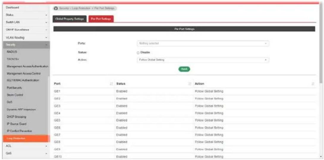 Dashboard Status Switch LAN ONVF Surveillance VLAN Routing Security RADIUS TACACS+ Management Access Authentication Management Access Control SU/UKMAC Authentication Port Security Steam Control DoS Dynamic ANY Imperspan DHOP Snogging IP Source Guard IP Conflict Provider Loop Protection ACL QoS Security > Loop Protection > Per Port Settings Global Property Settings Per Port Settings Per Port Settings Ports: Nothing Selected Status: Disable Actions: Follow Global Setting Auth Port Status Action GE1 Enabled Pollow Global Setting GE2 Enabled Pollow Global Setting GE3 Enabled Pollow Global Setting GE4 Enabled Pollow Global Setting GE5 Enabled Pollow Global Setting GE6 Enabled Pollow Global Setting GE7 Enabled Pollow Global Setting GE8 Enabled Pollow Global Setting GE9 Enabled Pollow Global Setting GE10 Enabled Pollow Global Setting