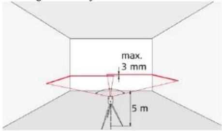 max. 3 mm 5 m