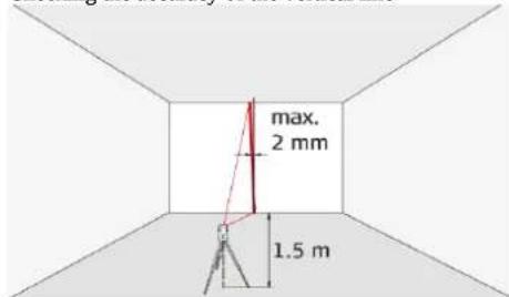 max. 2 mm 1.5 m