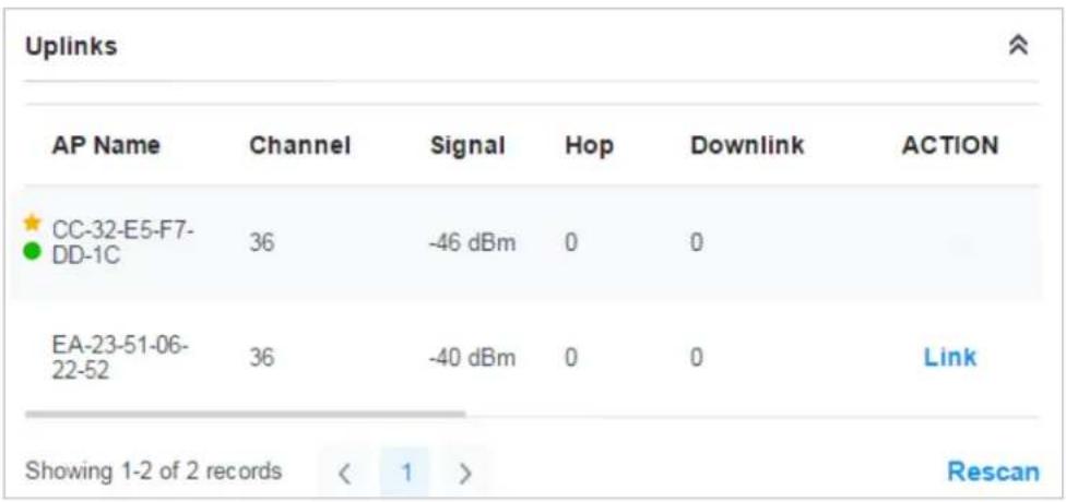 Uplinks AP Name Channel Signal Hop Downlink ACTION CC-32-E5-F7- DD-1C 36 -46 dBm 0 0 EA-23-51-06- 22-52 36 -40 dBm 0 0 Link Showing 1-2 of 2 records < 1 > Rescan