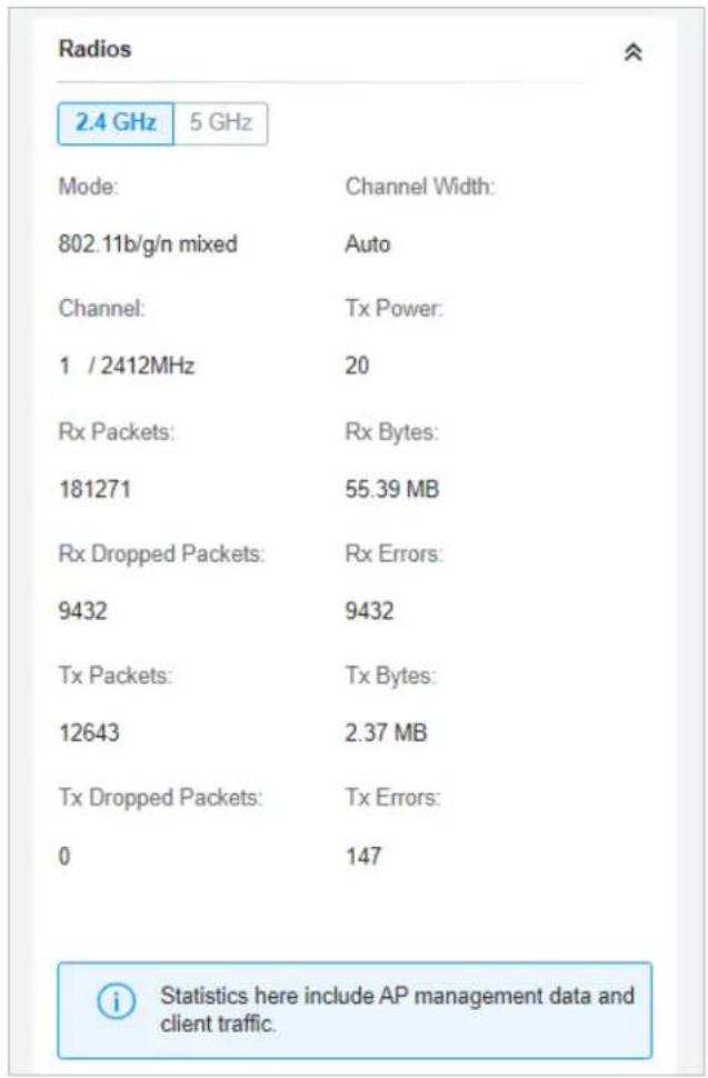 Radios 2.4 GHz 5 GHz Mode: Channel Width: 802.11b/g/n mixed Auto Channel: Tx Power: 1 / 2412MHz 20 Rx Packets: Rx Bytes: 181271 55.39 MB Rx Dropped Packets: Rx Errors: 9432 9432 Tx Packets: Tx Bytes: 12643 2.37 MB Tx Dropped Packets: Tx Errors: 0 147 i Statistics here include AP management data and client traffic.