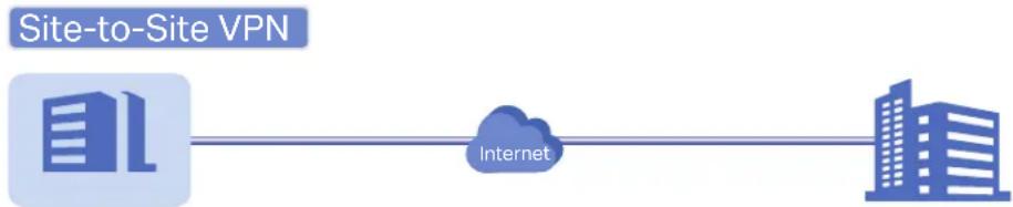 TP-LINK Festa FS308GP - ■ Site-to-Site VPN - 1