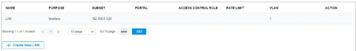 NAME PURPOSE SUBNET PORTAL ACCESS CONTROL RULE RATE LIMIT VLAN ACTION LAN Interface 192.168.0.1/24 1 Showing 1-1 of 1 records < 1 > 10 /page ✓ Go To page admi GO + Create New LAN