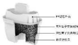 PHILIPS AWP210 - 选用水质范围 - 1