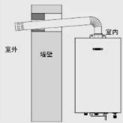 室外 墙壁 室内