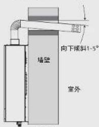 向下倾斜1-5° 墙壁 室外