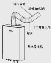 排气直管 总长3m以内 3个弯管以内 弯管 热水器主机