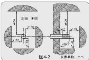 正面 侧面 ±600 ±150 ±150 ±20 ±89°C ±150 图4-2 长度单位：mm