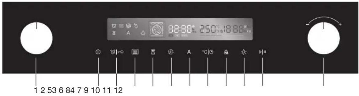 82:00: 250°C 18:00" ① ② ③ ④ ⑤ ⑥ ⑦ ⑧ ⑨ ⑩ ⑪ ⑫ ⑬ ⑭ ⑮ ⑯ ⑰ ⑱ ⑲ ⑳ ㉑ ㉒ ㉓ ㉔ ㉕ ㉖ ㉗ ㉘ ㉙ ㉚ 1 2 53 6 84 7 9 10 11 12