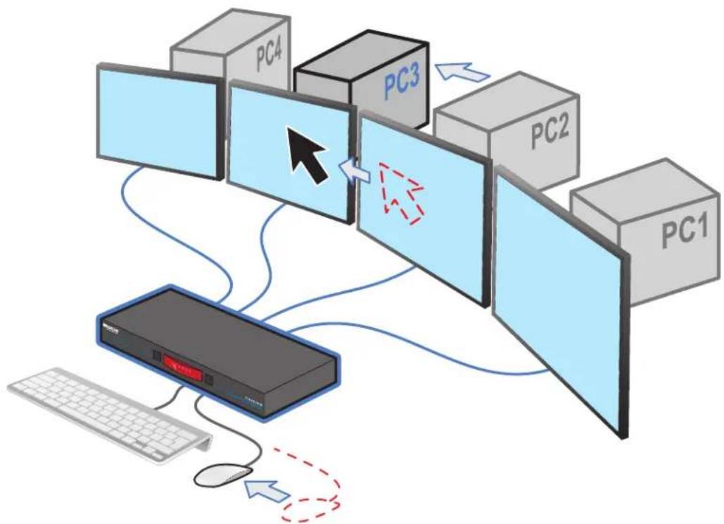 Black Box KV0004A-R2 - APPENDIX C - WHAT IS GLIDE & SWITCH? - 1