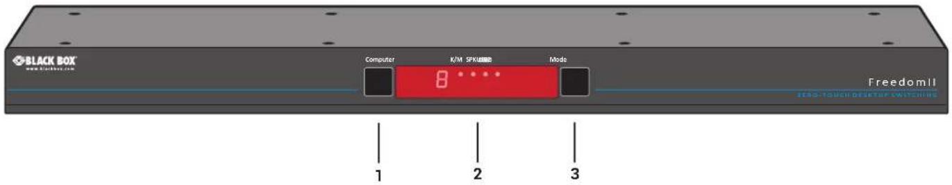 BLACK BOX www.blackbox.com Computer K/M SFK控制器 Mode 8 **** FreedomII ZERO-TOUCH-DESETSF SWITCHING 1 2 3