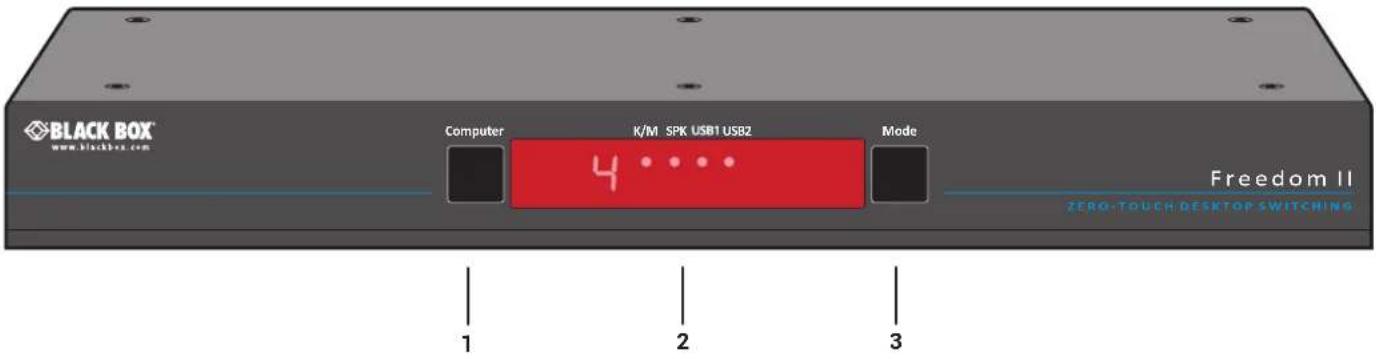 BLACK BOX www.blackbox.com Computer K/M SPK USB1 USB2 Mode 4 ...... Freedom II ZERO-TOUCH DESKTOP SWITCHING 1 2 3