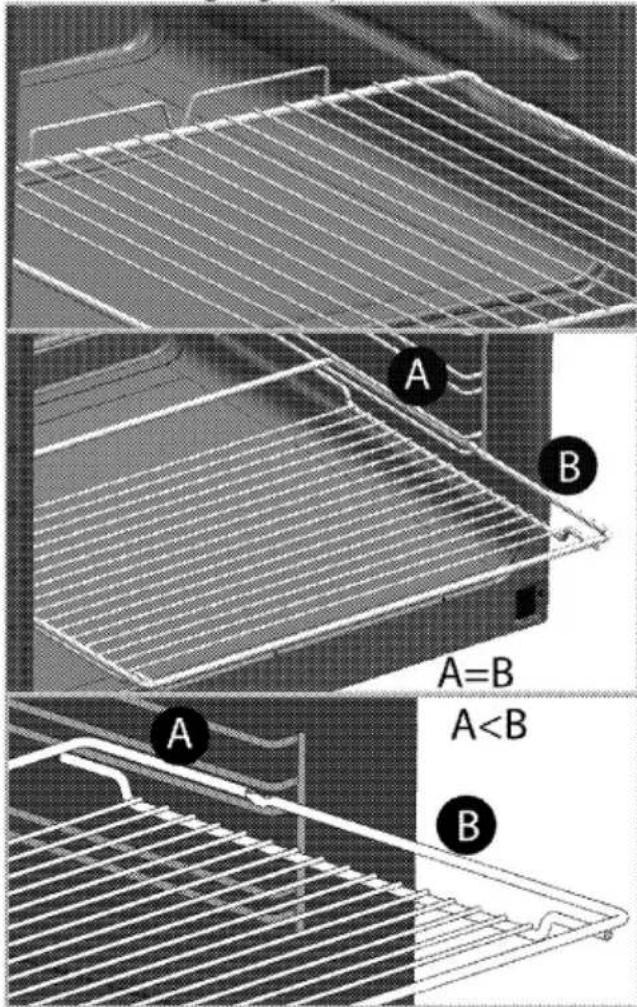 A B A=B A