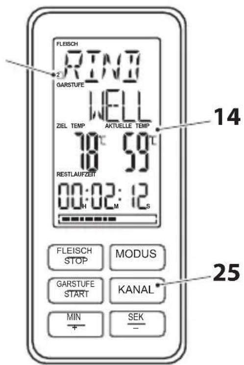 FLEISCH RING GARSTUFE WELL ZIEL TEMP ACTUELLE TEMP 18℃ 59℃ 10 59 RESTLAUFZEIT 00:02:12 H M S FLEISCH STOP MODUS GARSTUFE START KANAL MIN + - SEK - 14 25