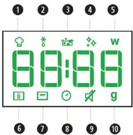 1 2 3 4 5 8:00:00 W 6 7 8 9 10
