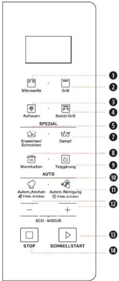 Mikrowelle Grill Auftauen Kombi Grill SPEZIAL Erweichen/ Schmelzen Dampf Warmhalten Teiggärung AUTO Autom.Kochen 3 Sek.drücken Autom.Reinigung 3 Sek.drücken - + ECO - MODUS STOP SCHNELLSTART