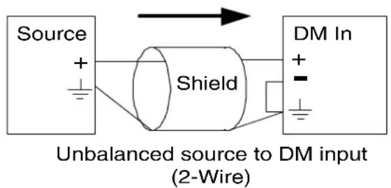 Source + Shield DM In + - Unbalanced source to DM input (2-Wire)