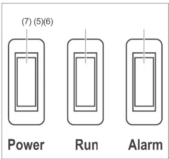 (7) (5)(6) Power Run Alarm
