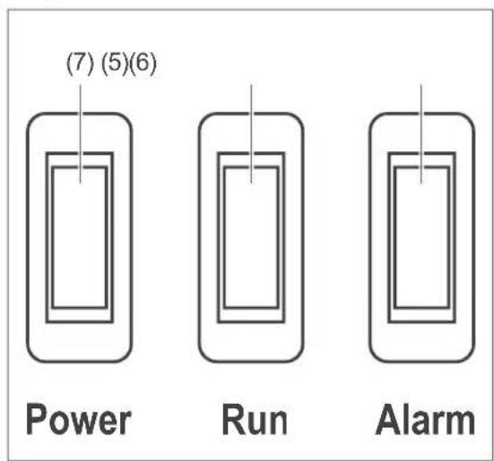 (7) (5)(6) Power Run Alarm
