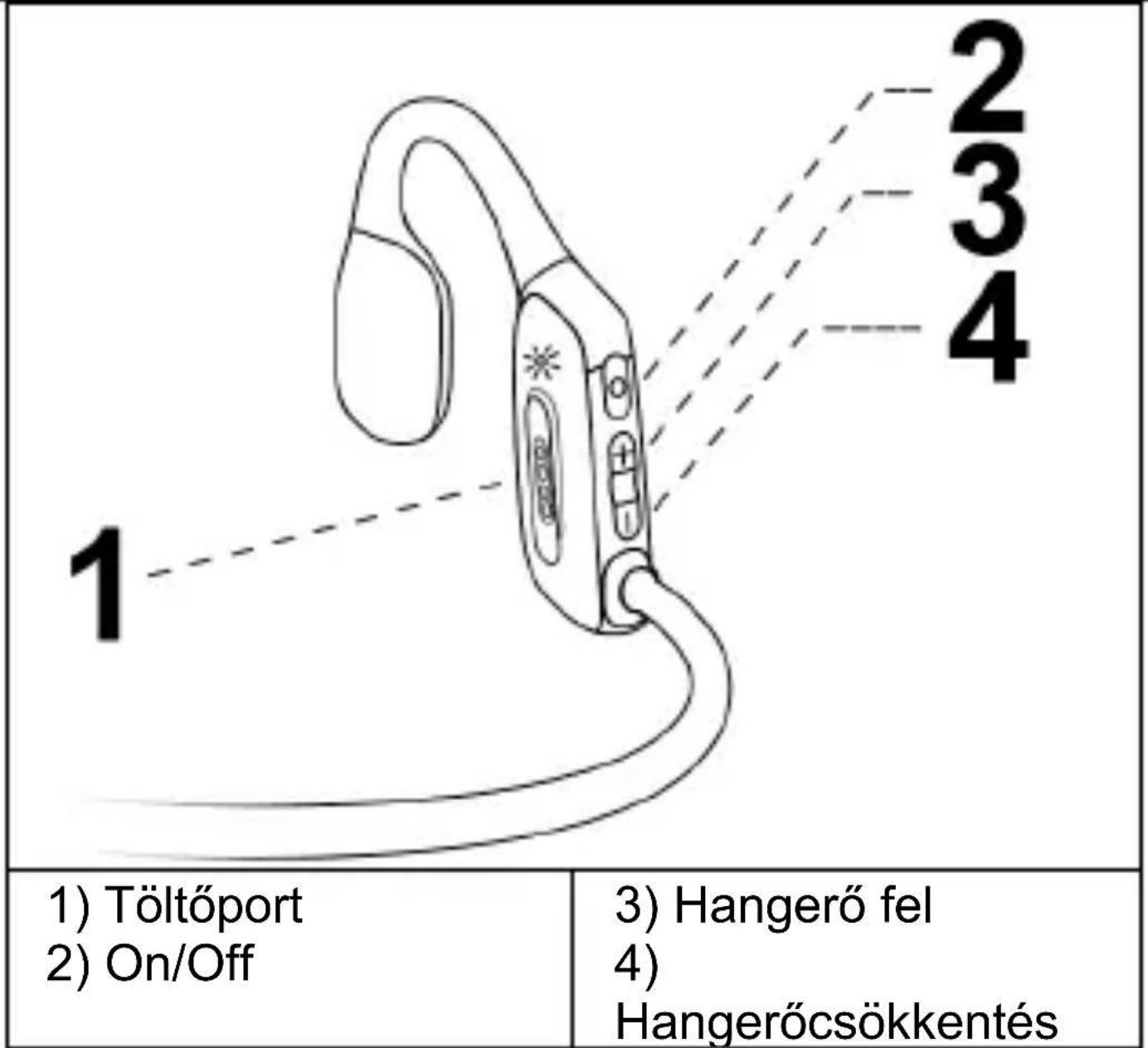 1) Töltőport 2) On/Off 3) Hangerő fel 4) Hangerőcsökkentés