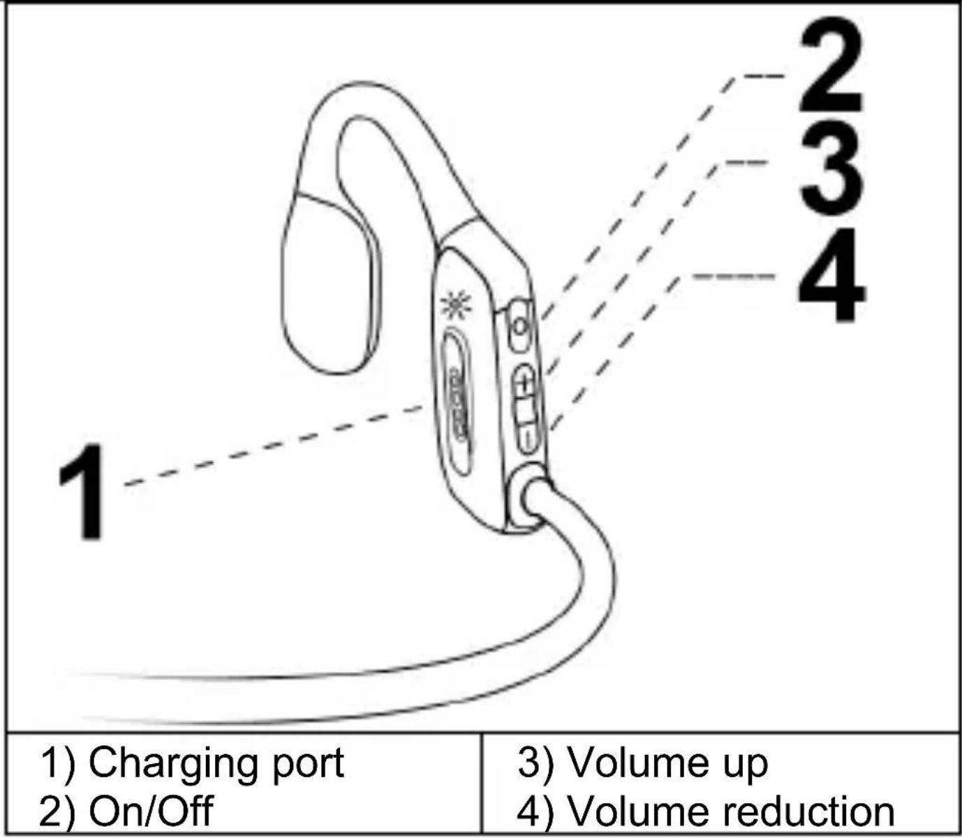 1) Charging port 2) On/Off 3) Volume up 4) Volume reduction