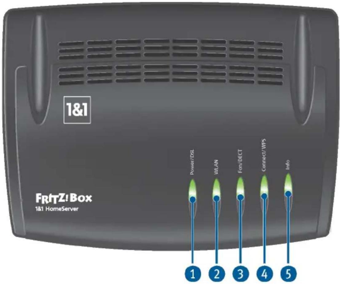 1&1 FRITZ! Box 1&1 HomeServer Power/DSL WLAN Font/DECT Connect/WPS Info 1 2 3 4 5