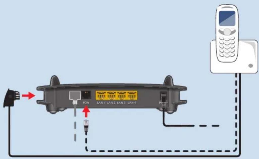 Diagram showing connection between a device with labeled ports (FON, LAN 1–4) and a mobile phone connected via dashed lines.