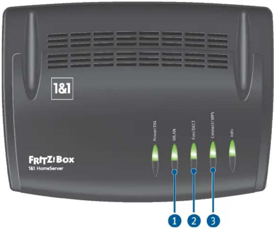 1&1 FRITZ! Box 1&1 HomeServer Power/DSL WLAN Font/DECT Connect/WPS Info 1 2 3