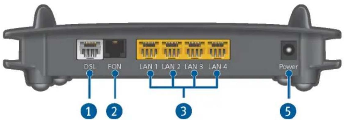 DSL FON LAN 1 LAN 2 LAN 3 LAN 4 Power ① ② ③ ⑤