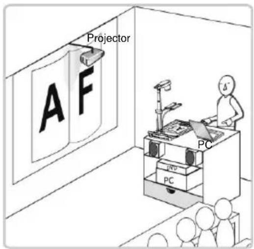 Projector AF PC PC