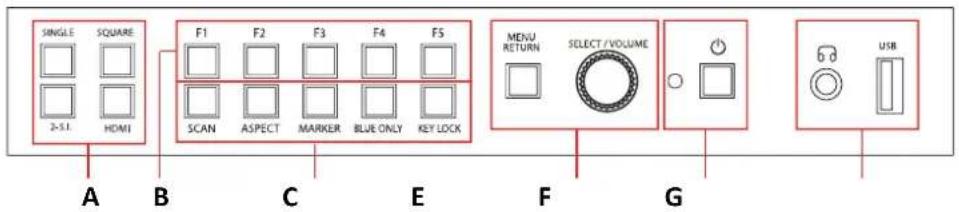 SINGLE SQUARE 2-5.1 HDMI F1 F2 F3 F4 F5 SCAN ASPECT MARKER BLUE ONLY KEY LOCK MENU RETURN SELECT /VOLUME USB A B C E F G