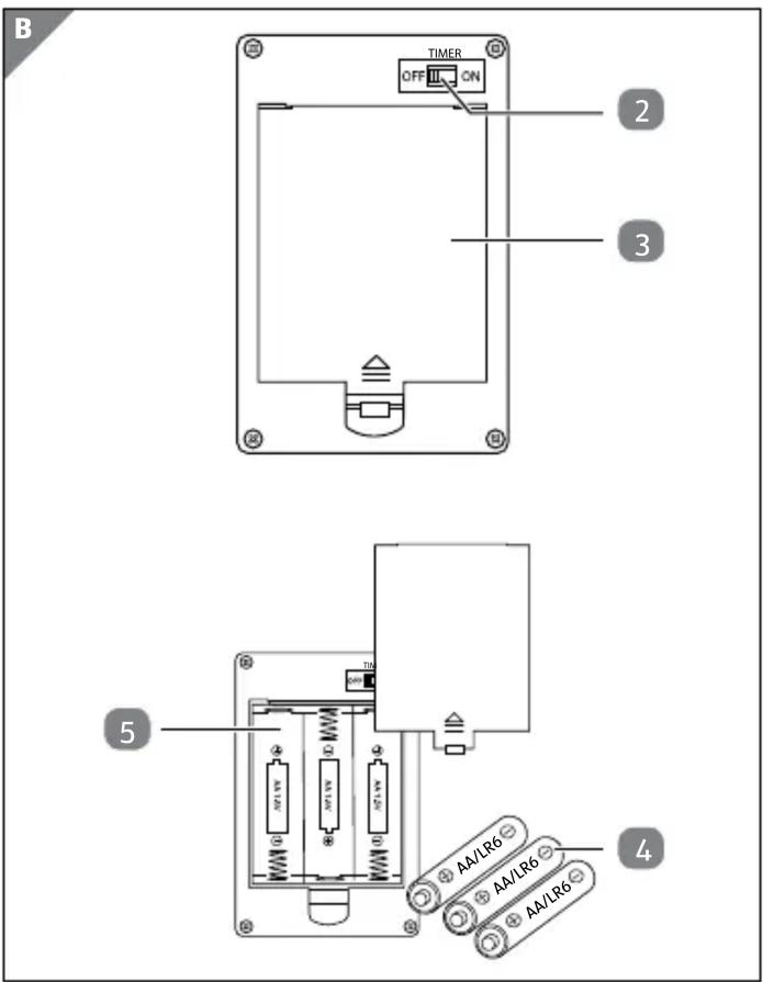 B TIMER OFF ON 2 3 5 AA/LR6 AA/LR6 AA/LR6 4