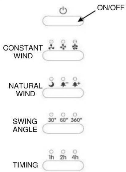 ON/OFF CONSTANT WIND NATURAL WIND SWING ANGLE TIMING 1h 2h 4h