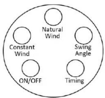 Natural Wind Constant Wind ON/OFF Swing Angle Timing