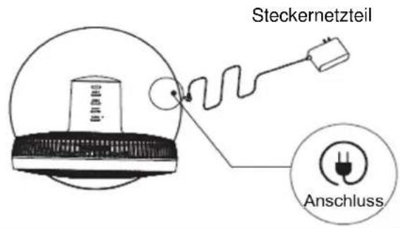 Steckernetzteil Anschluss