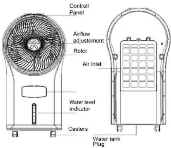 Controll Panel Airflow adjustment Rotor Air Inlet Water level indicator Casters Water tank Plug