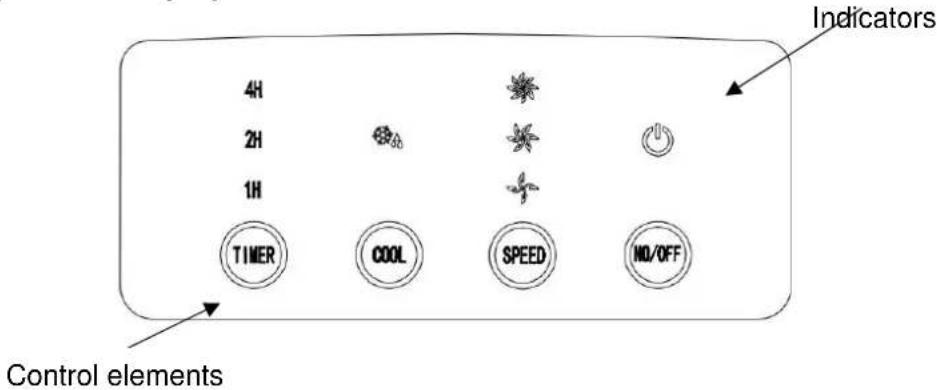 4H 2H 1H TIMER COOL SPEED NO/OFF Indicators Control elements