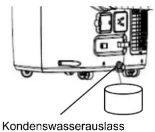 Kondenswasserauslass