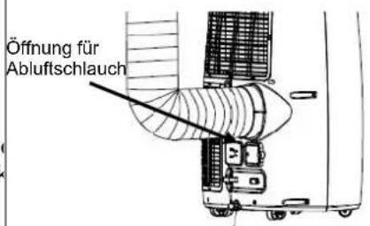 Öffnung für Abluftschauch